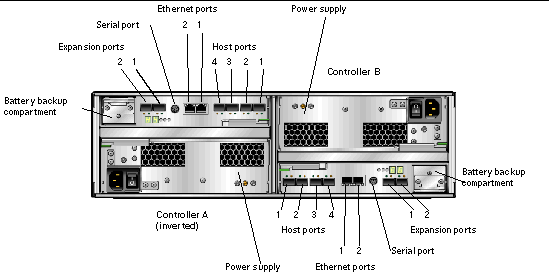 6140 Serial Connection
